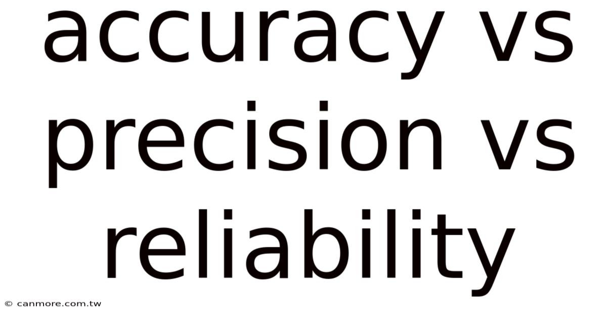 Accuracy Vs Precision Vs Reliability