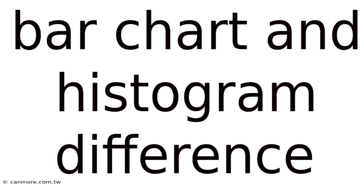 Bar Chart And Histogram Difference