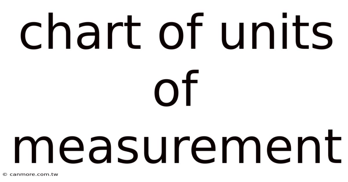 Chart Of Units Of Measurement