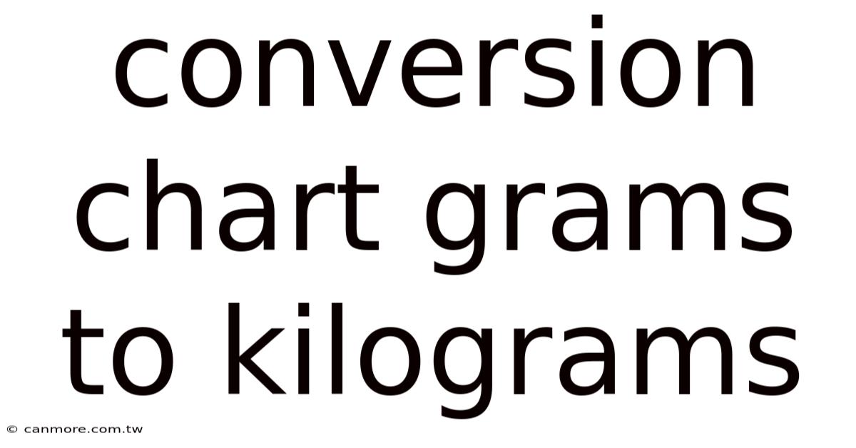 Conversion Chart Grams To Kilograms