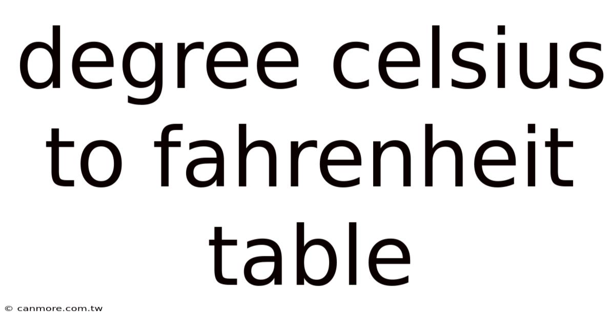 Degree Celsius To Fahrenheit Table