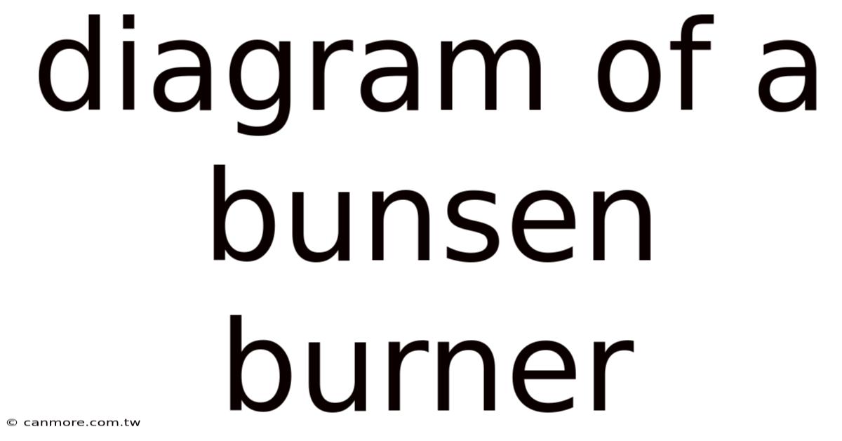 Diagram Of A Bunsen Burner