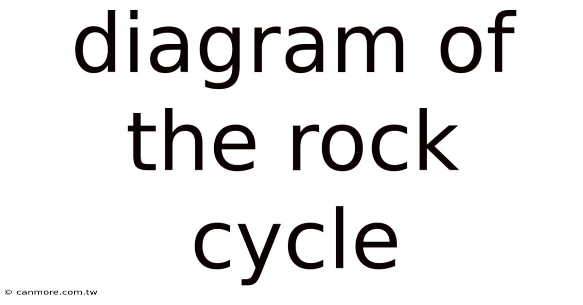 Diagram Of The Rock Cycle
