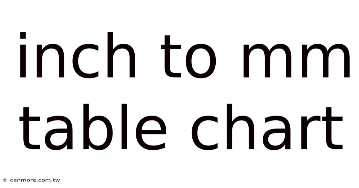 Inch To Mm Table Chart